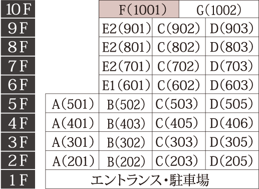 階数表 10F F(1001)
