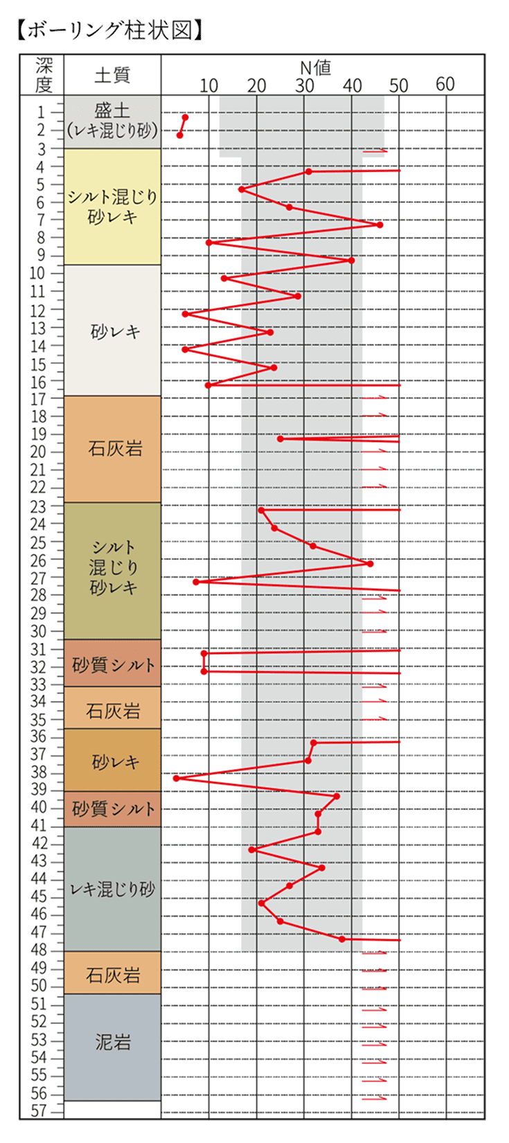 ボーリング柱状図