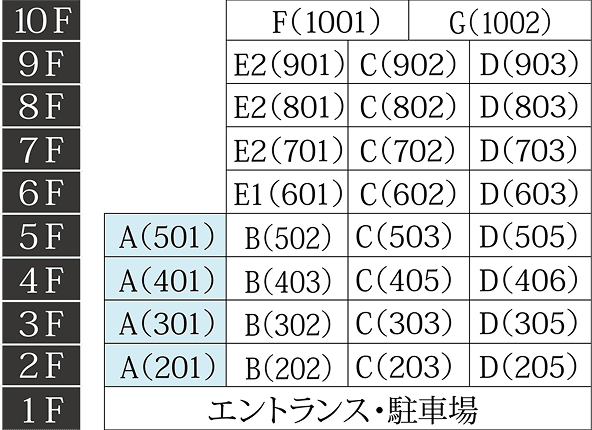 階数表 5F A(501)