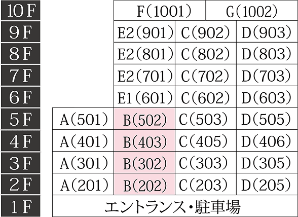 階数表 5F B(502)