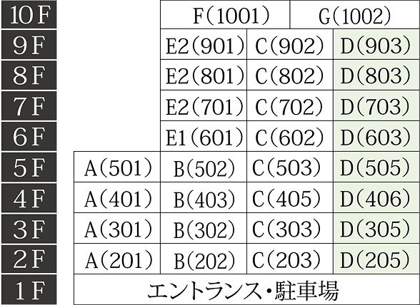 階数表 D列 D(903)〜D(205)