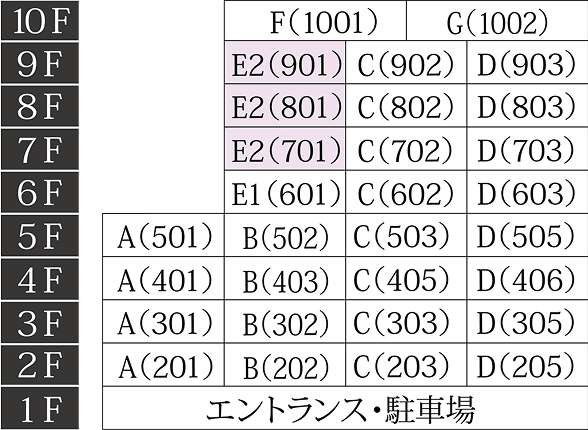 階数表 E2(901)〜E2(701)