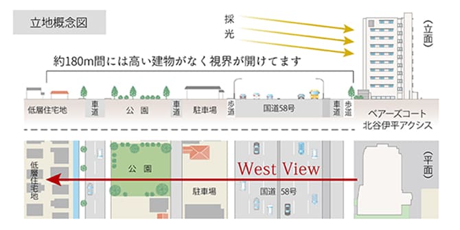 立地概念図
