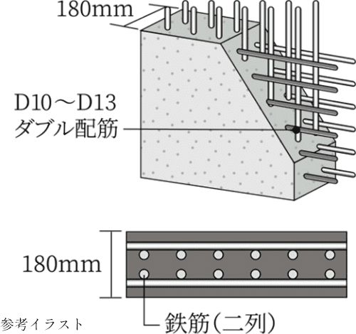 自然災害に強いRC壁