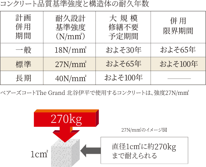 コンクリート圧縮強度